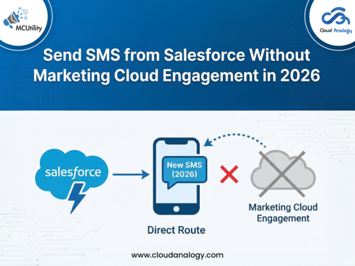 Send SMS from Salesforce Without Marketing Cloud Engagement in 2026