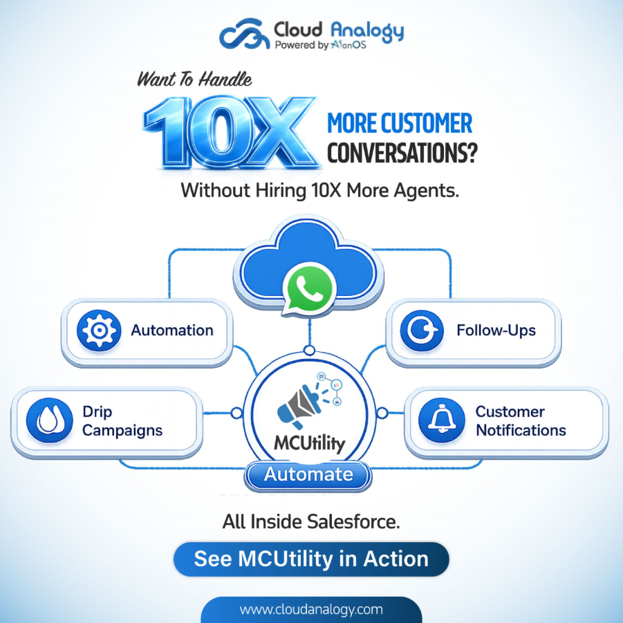 MCUtility as an Advanced SMS App for Salesforce