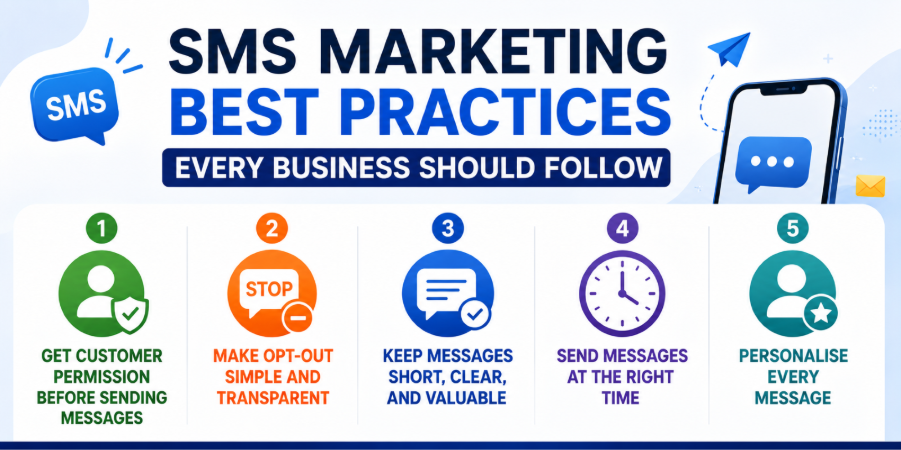 SMS Marketing Best Practices Every Business Should Follow